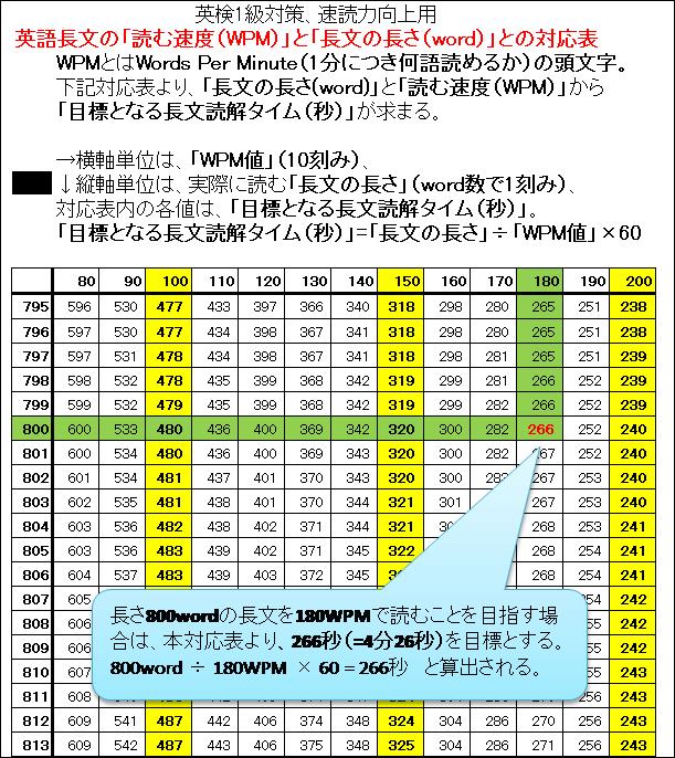 英検1級の長文は速く読めないと難しい 誰でもできる速読力向上の方法を紹介 ねばぎのブログ